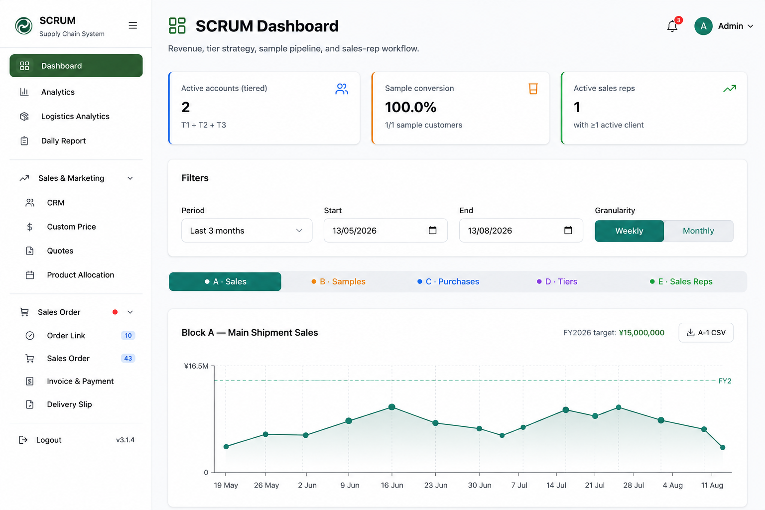 Inventory Supply chain/delivery management — 2