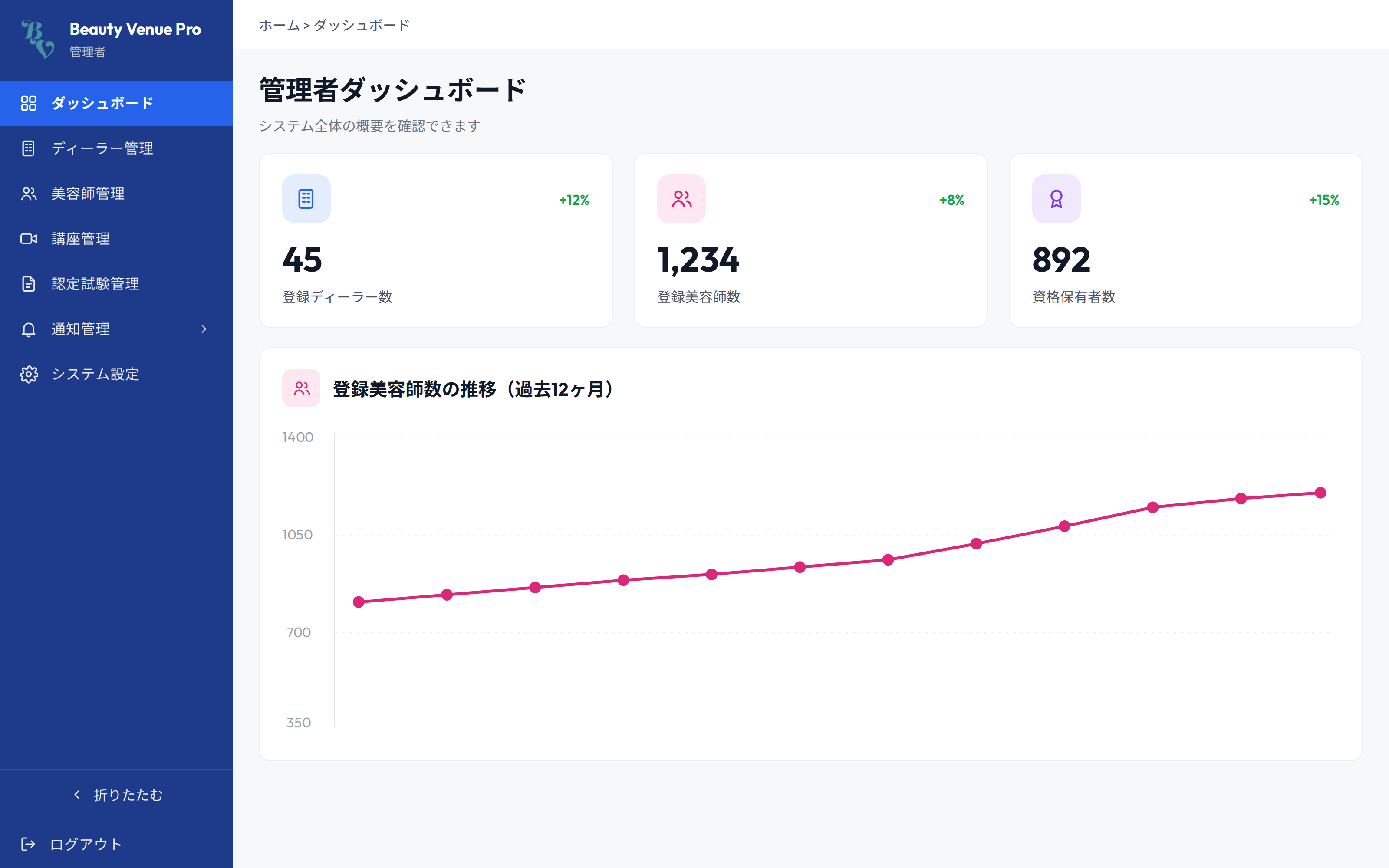 Beauty Venue PRO — 3